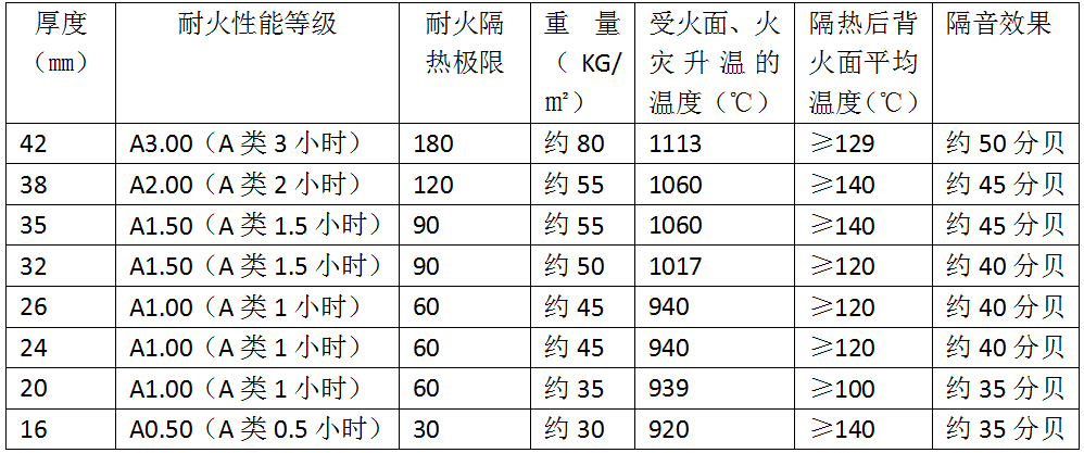 复合灌浆防火玻璃a类(ffb)